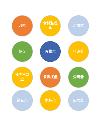 跨越母婴、家居、汽配以及厨房类，到底牛在哪（亚马逊超级大卖第三篇） - 图6