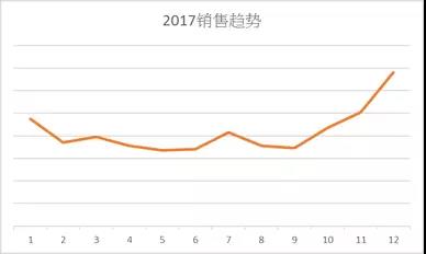 解析欧美日国家厨房用具热卖品及旺季选品策略 - 图10