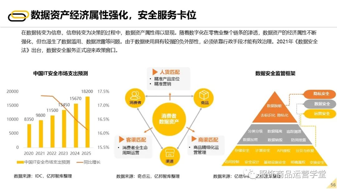 2022未来零售发展报告 - 图55