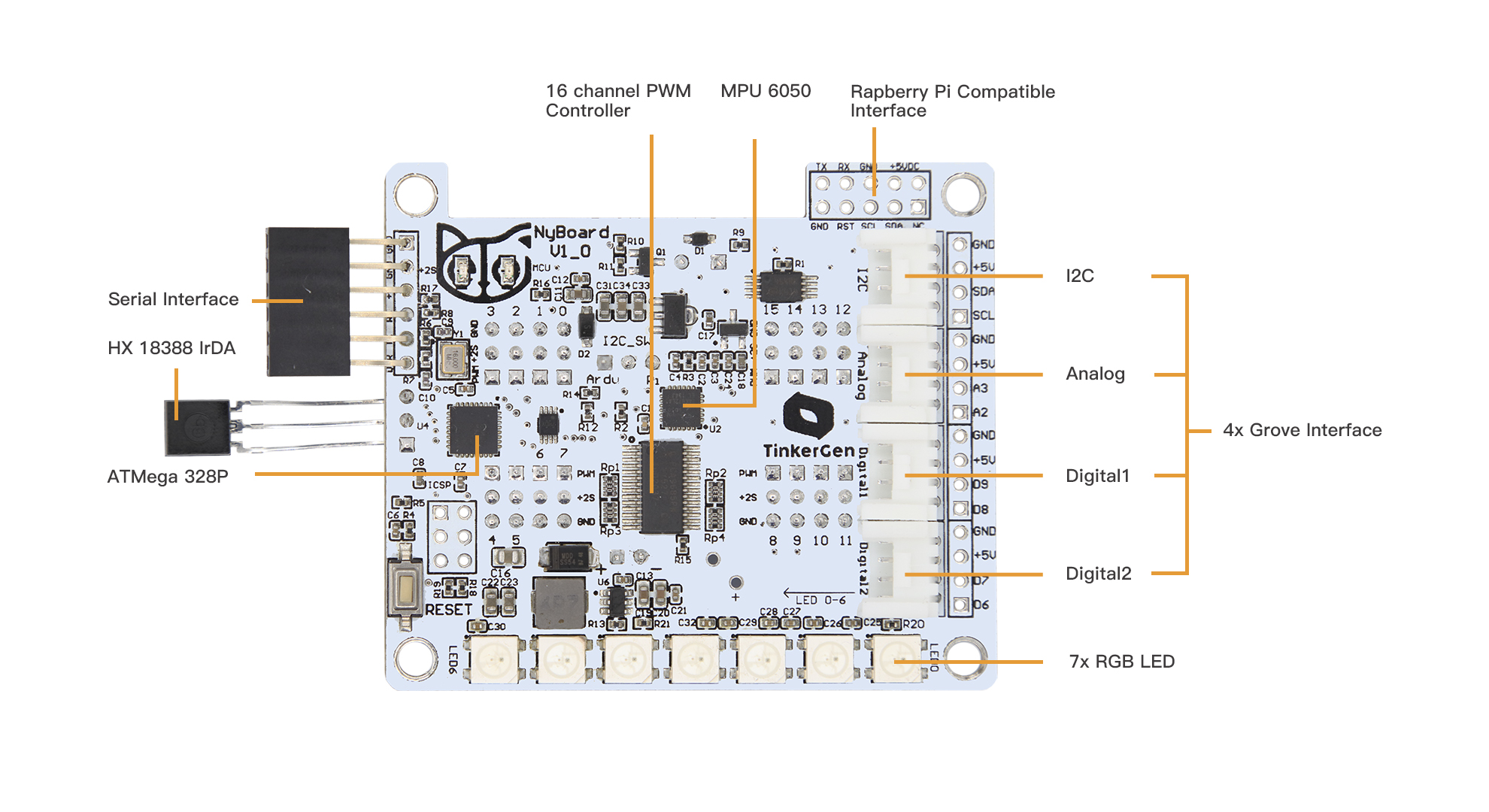 Hardware overview - 图5