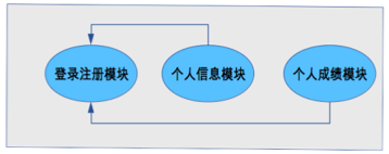 01 架构到底是什么 - 图1
