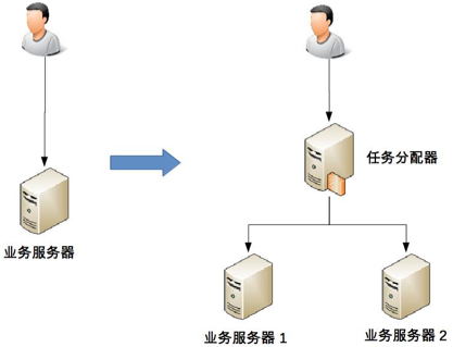 03 复杂度来源——高性能 - 图1