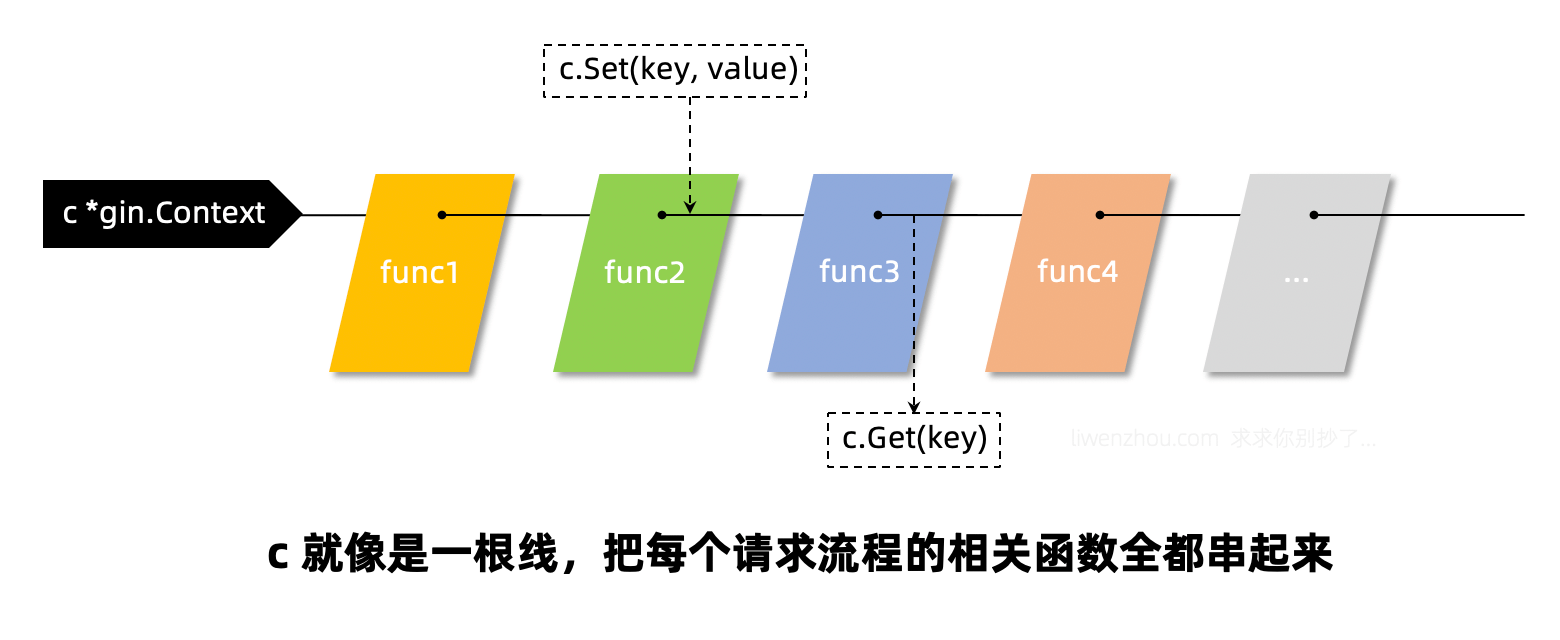 gin框架源码解析 - 图5