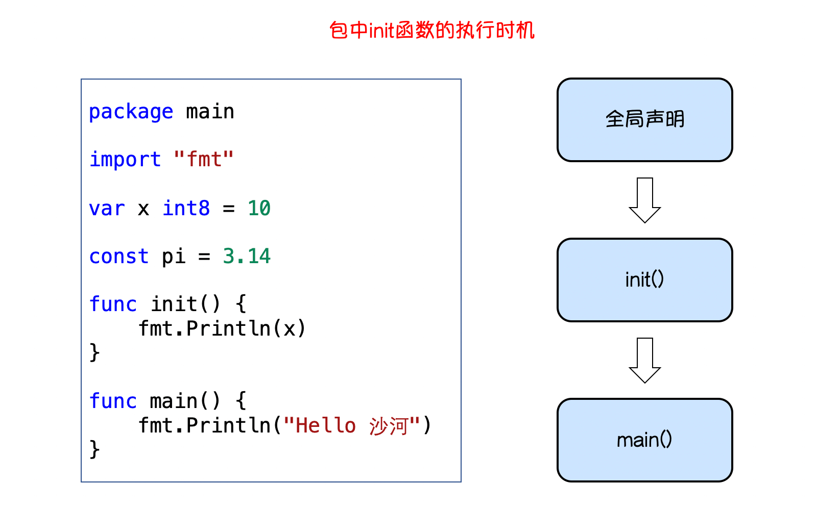 Go语言基础之包 - 图1