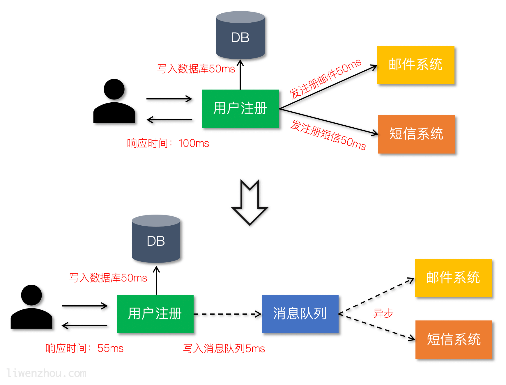 NSQ - 图1