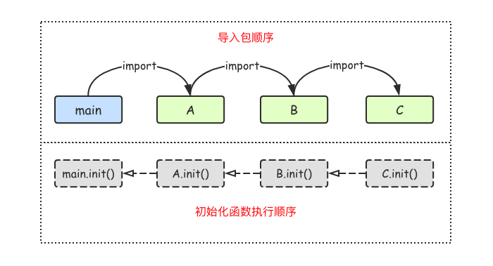 Go语言基础之包 - 图2