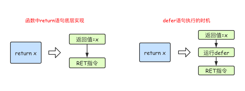 Go语言基础之函数 - 图1