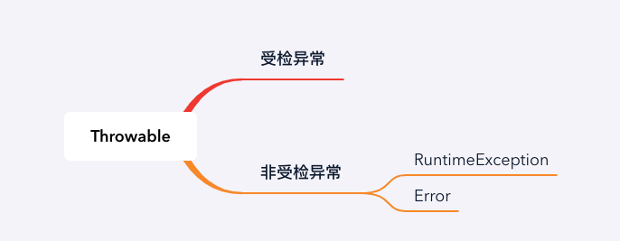 08 空指针引发的血案 - 图3