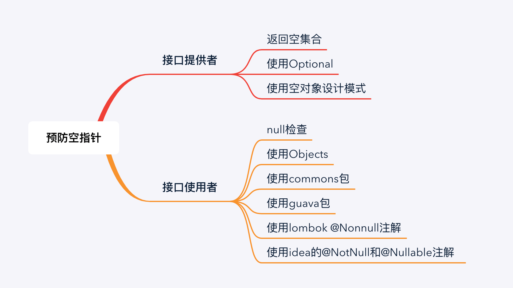 08 空指针引发的血案 - 图1