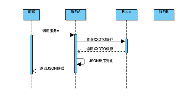 03 Java序列化引发的血案 - 图4