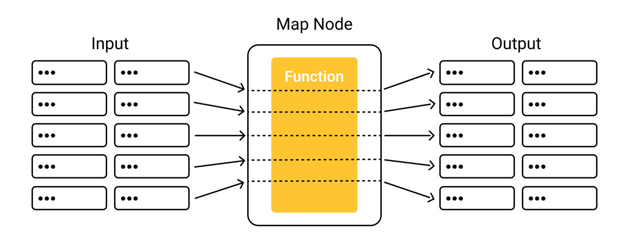 Map - 图1