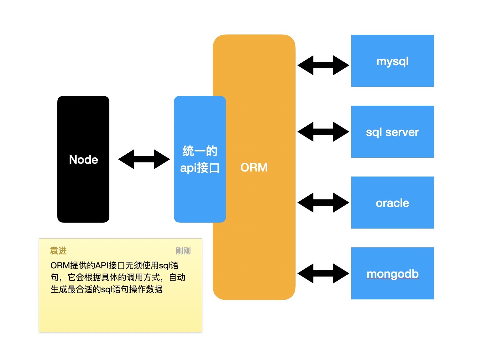 ORM原理图.jpg