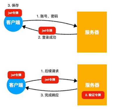 jwt - 图3
