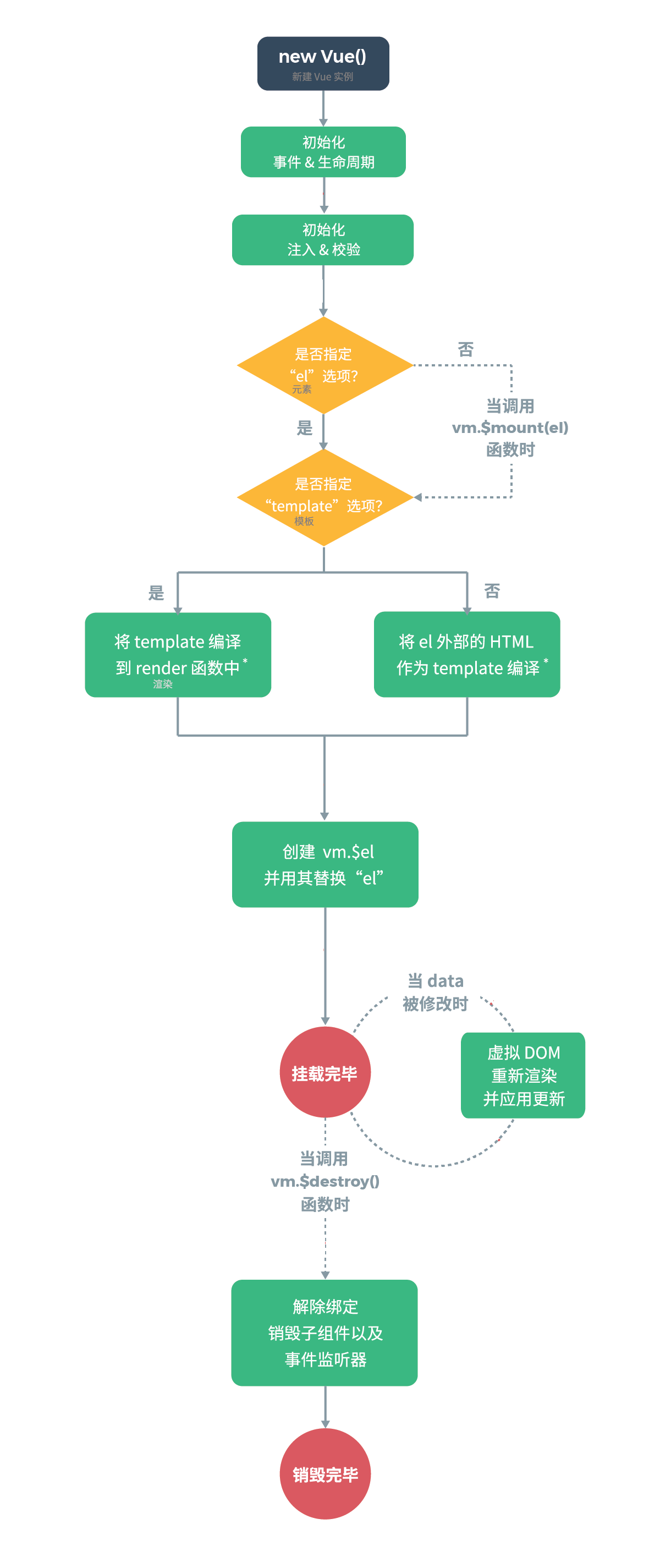 生命周期 - 图2