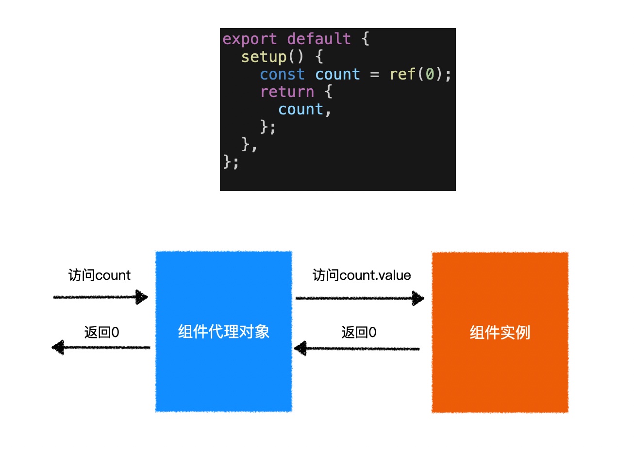 vue3对ref的特殊处理.jpg