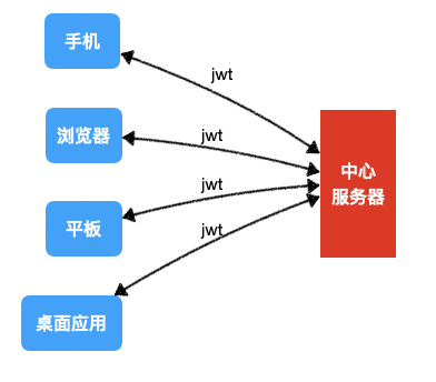 jwt - 图2