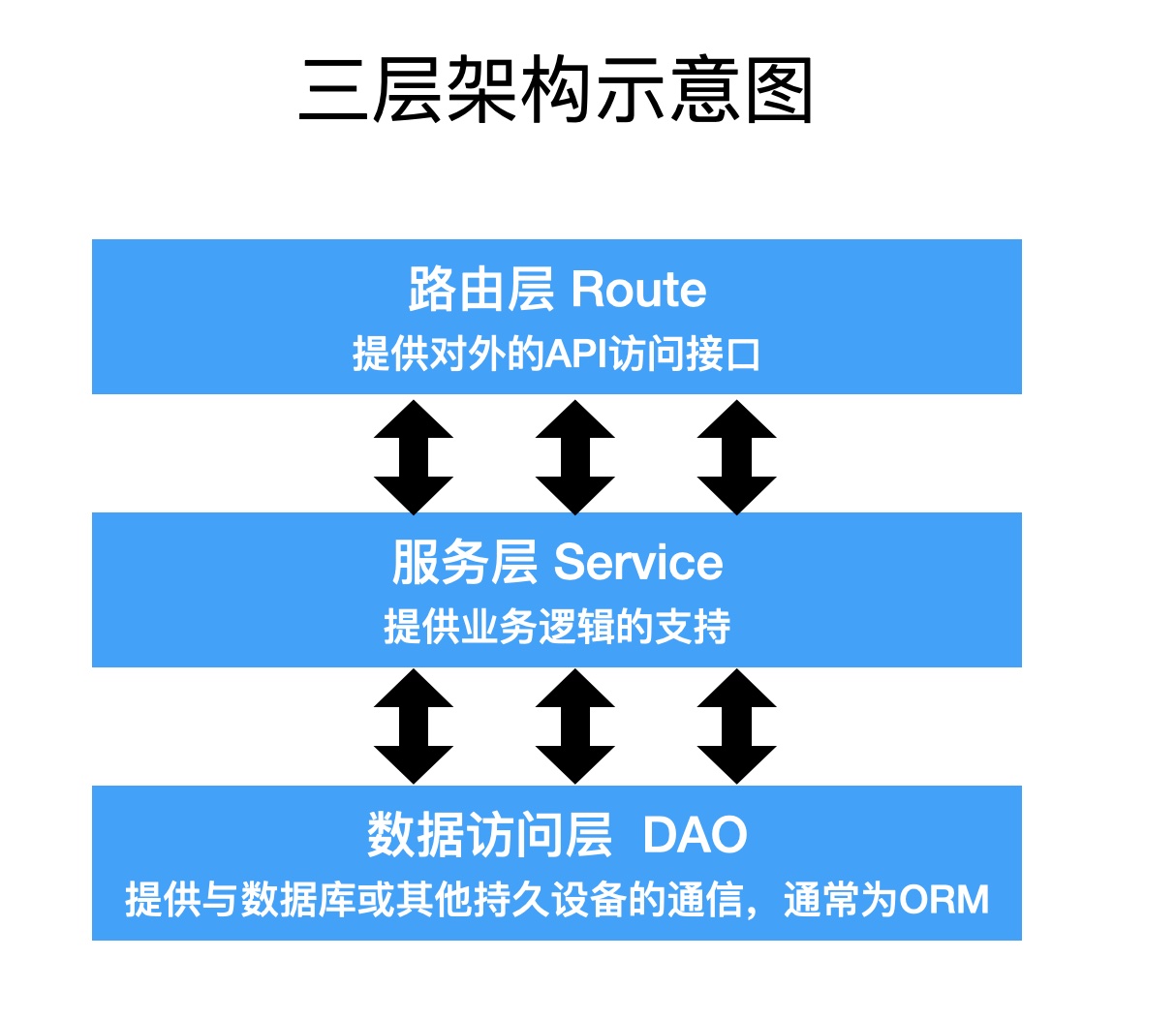 三层架构.jpg