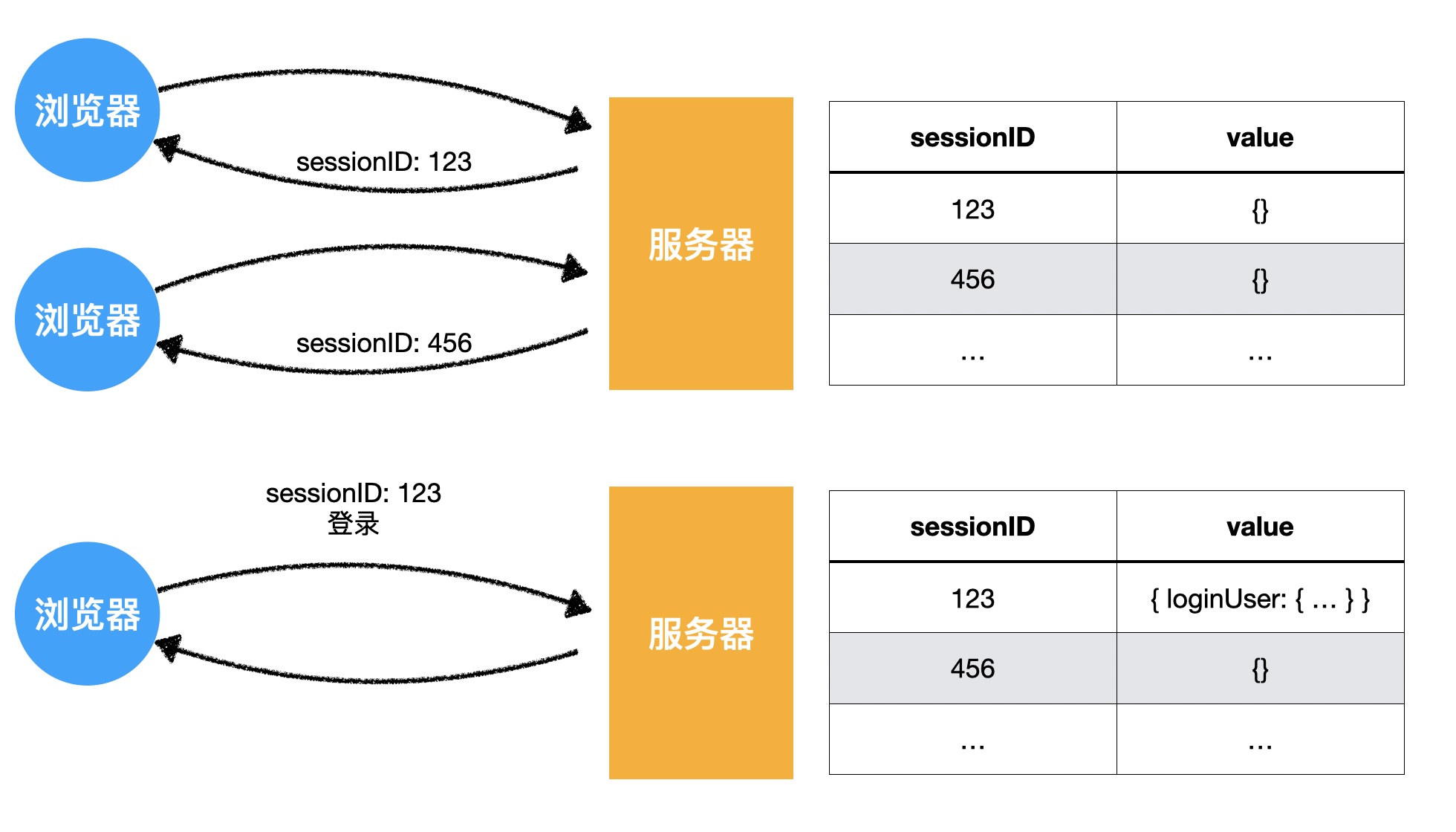 session原理示意图.jpg