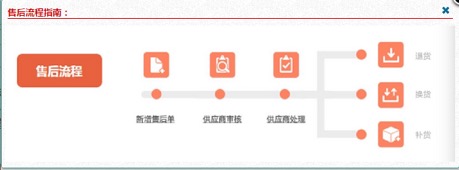 ERP-分销售后 - 图1