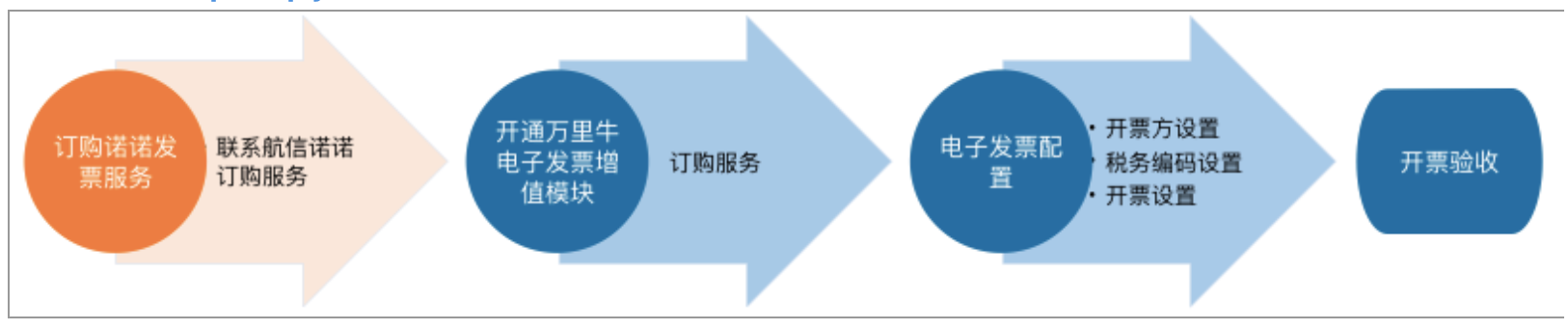 阿里、诺诺电子发票服务开通及功能操作手册 - 图3