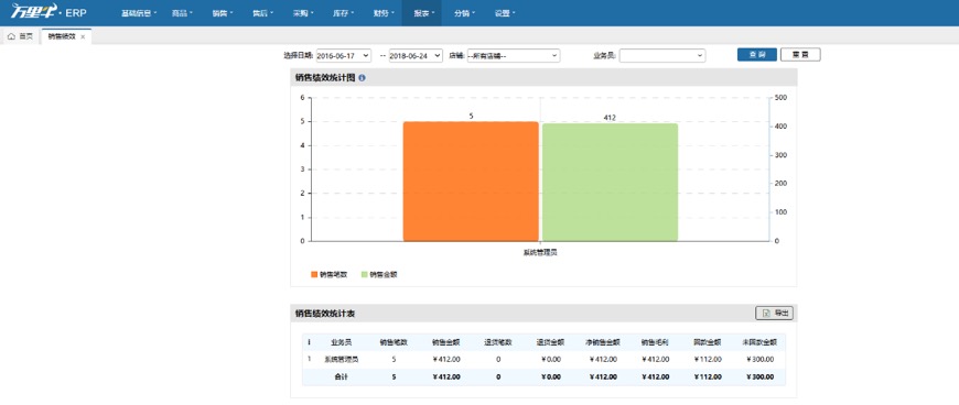 销售绩效 - 图1