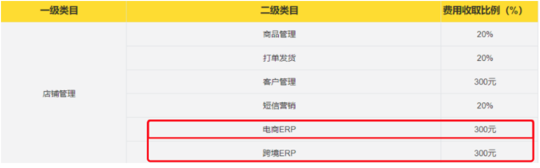 有赞服务费变更通知 - 图1