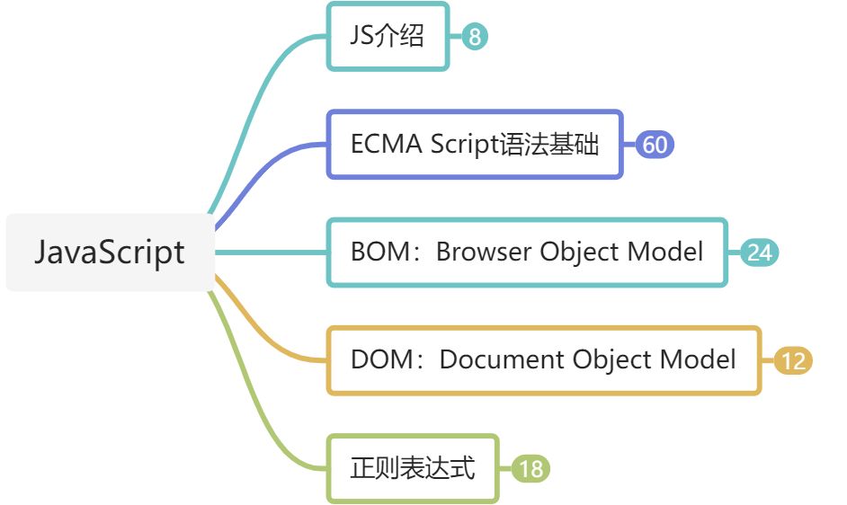 （八）JavaScript - 图1
