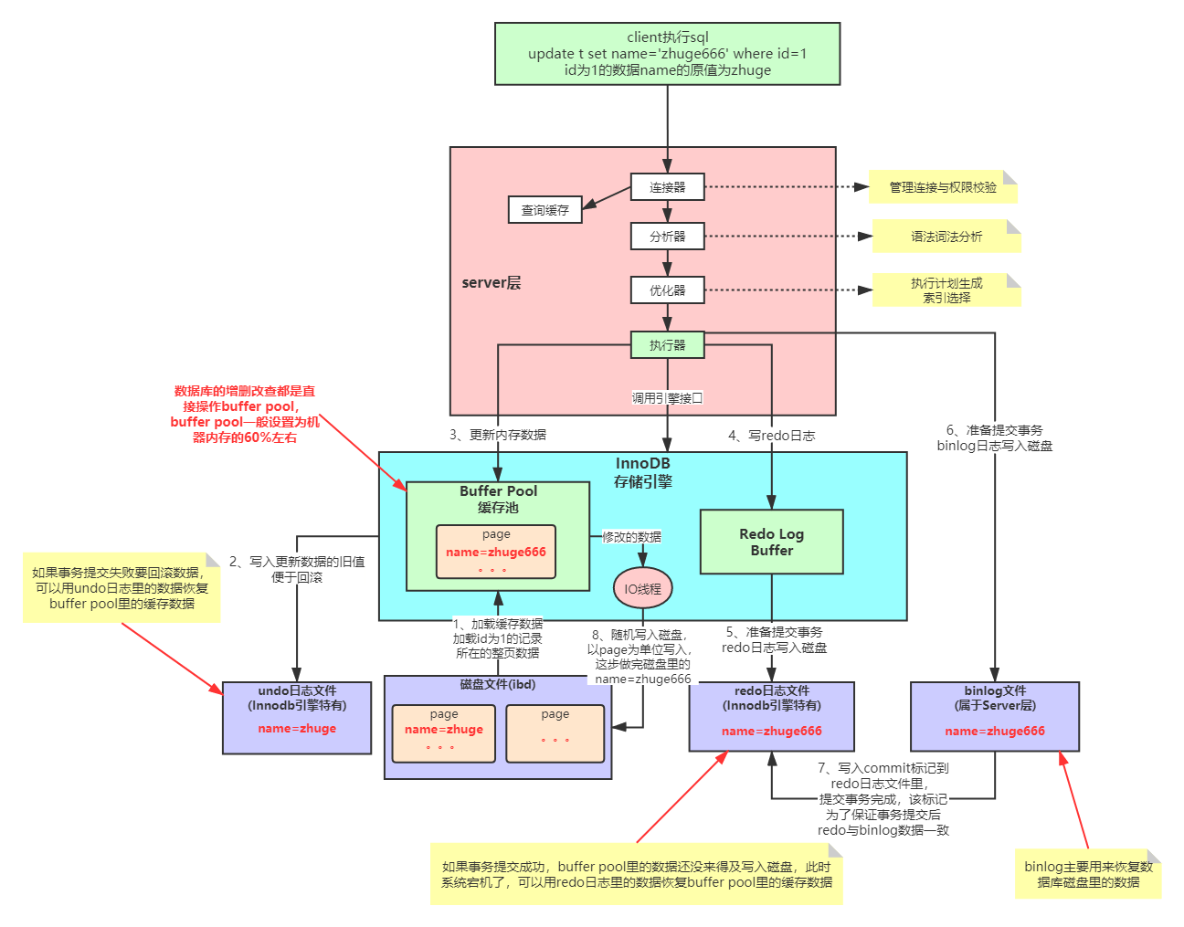Mysql%E8%AF%AD%E5%8F%A5%E6%89%A7%E8%A1%8C%E8%BF%87%E7%A8%8B.png