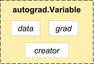 Variable和Function（自动梯度计算） - 图1