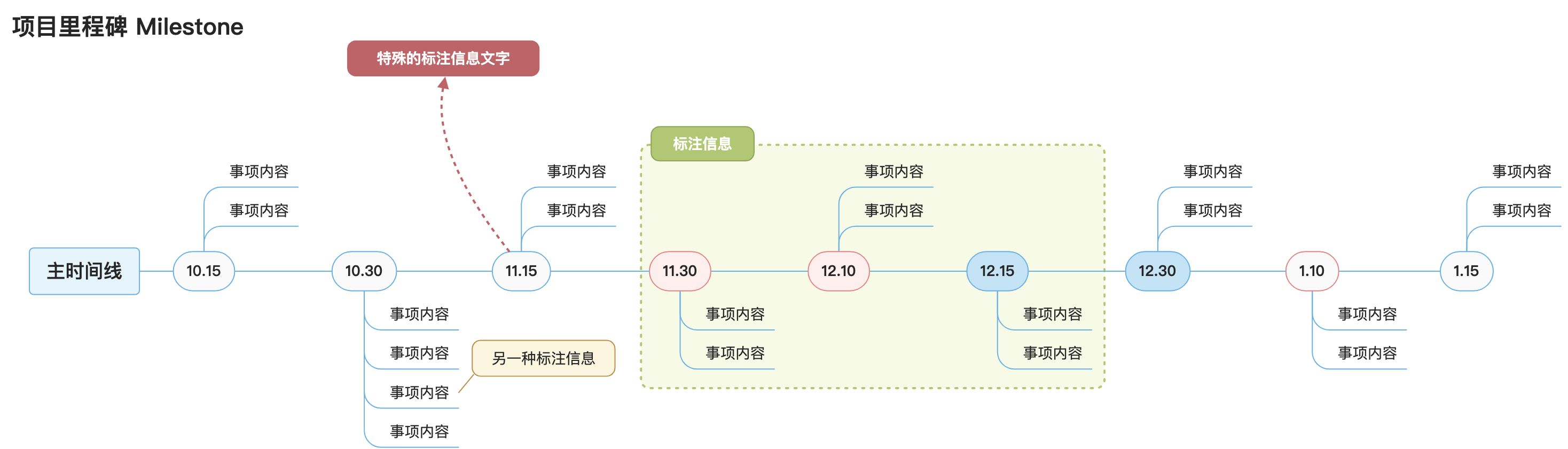 代码规范 - 图7