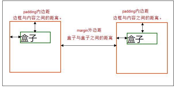 18margin外边距.png