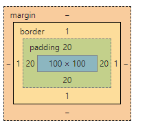 盒模型大小.png