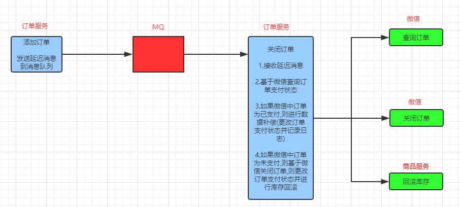 面试前准备 - 图22