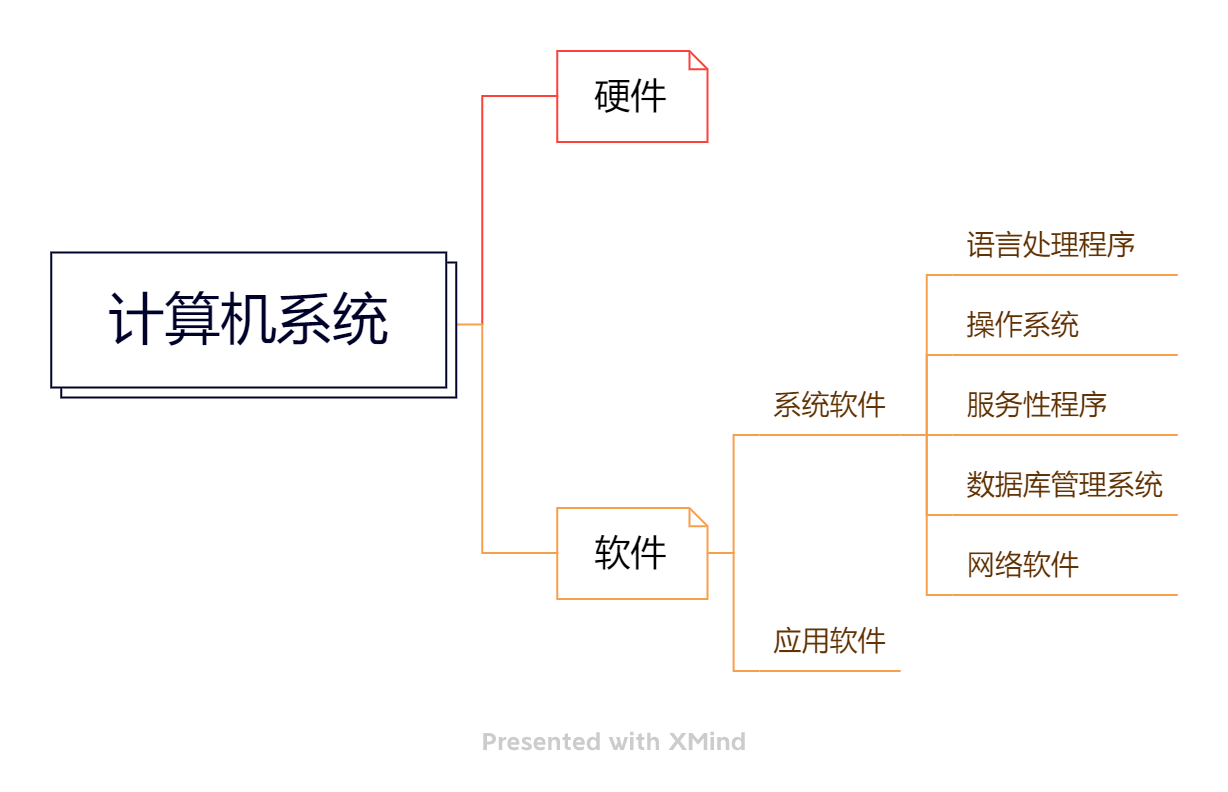 计算机系统.png