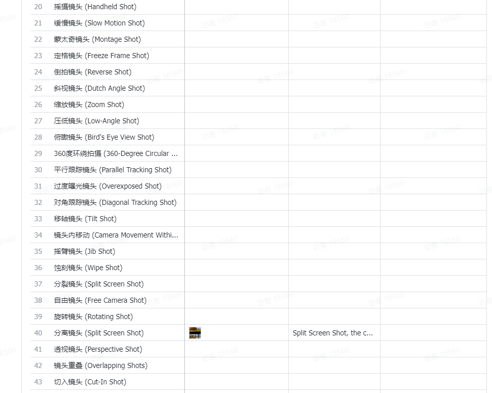 Luma Dream Machine 运动镜头提示词 - 图2