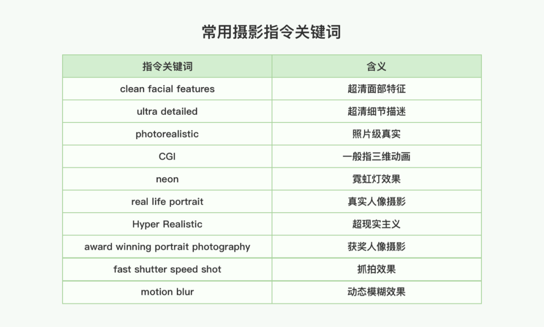 Midjourney | Midjourney控图真的差么?6个技巧帮你提升控图质量 - 图20