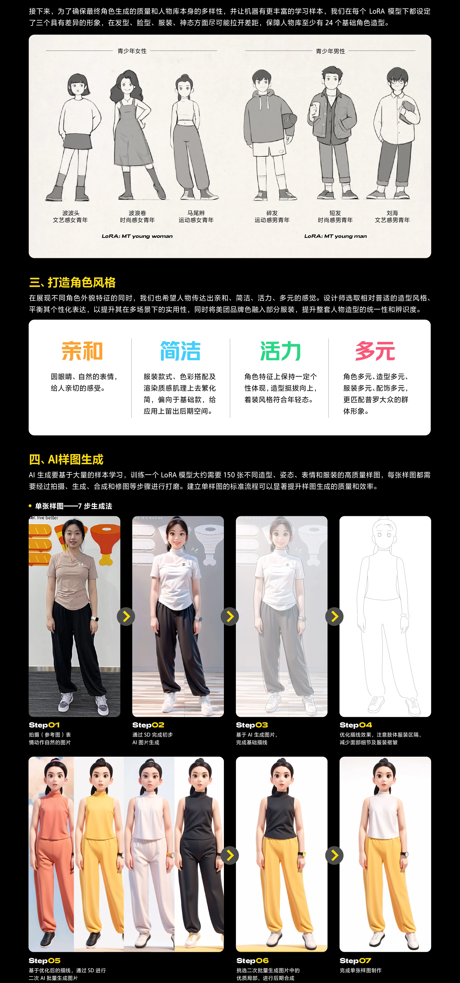 Lora训练 | AIGC设计探索 - 美团平台人物库的炼丹之旅 - 图3