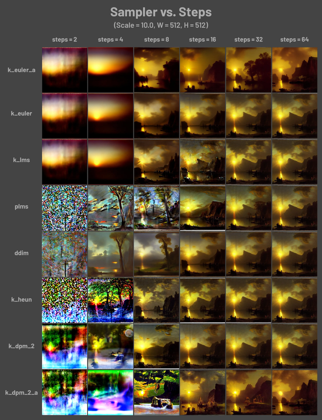 Stable Diffusion | 【入门】开源图像模型Stable Diffusion入门手册 - 图18