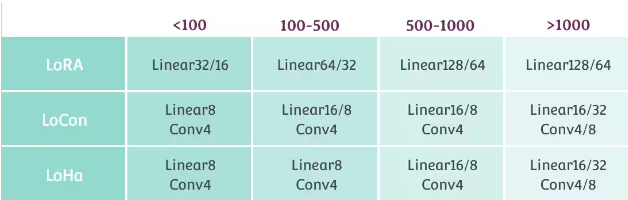 Lora训练 | Stable Diffusion LoRA 训练不完全指北(1) - 图4