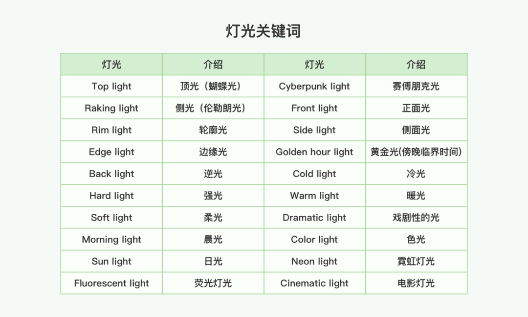 Midjourney | Midjourney控图真的差么?6个技巧帮你提升控图质量 - 图6