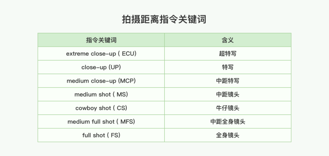 Midjourney | Midjourney控图真的差么?6个技巧帮你提升控图质量 - 图11