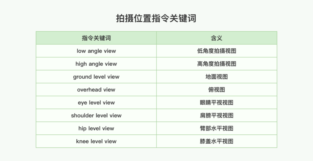 Midjourney | Midjourney控图真的差么?6个技巧帮你提升控图质量 - 图12
