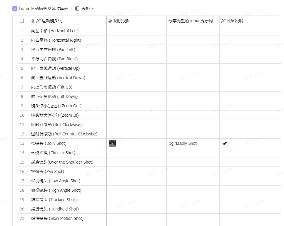 Luma Dream Machine 运动镜头提示词 - 图1