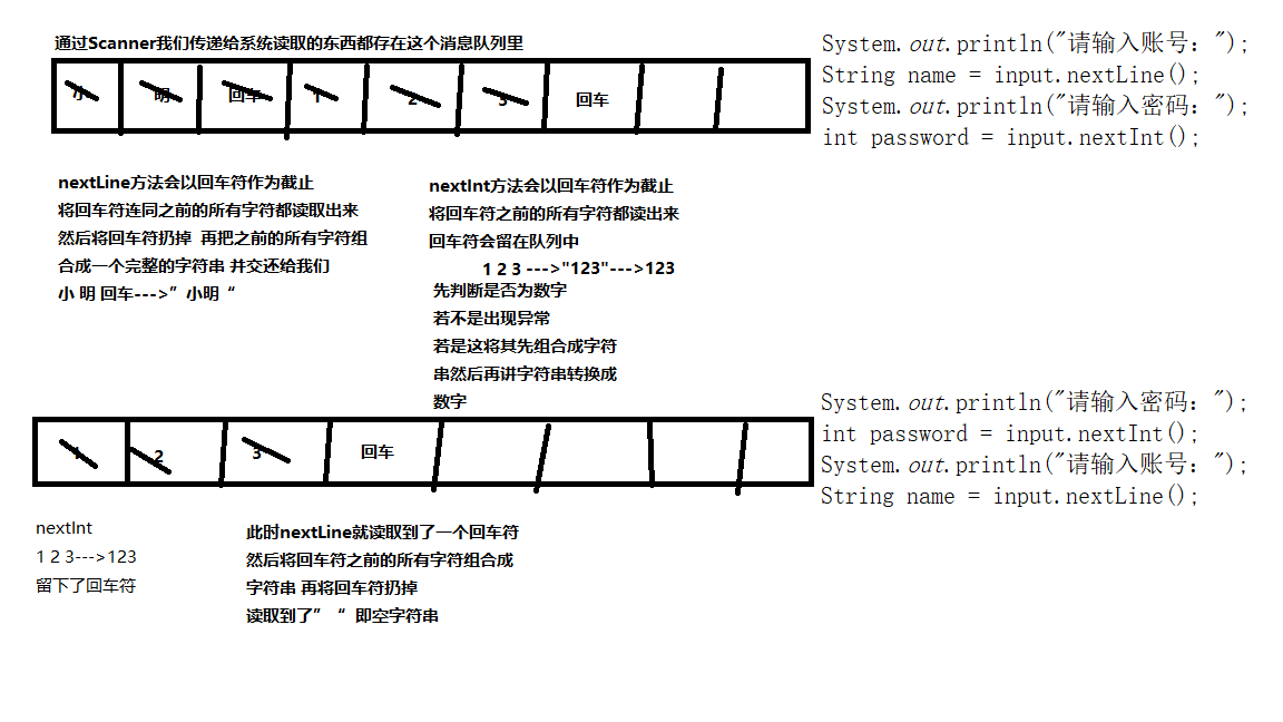 Scanner用法.png