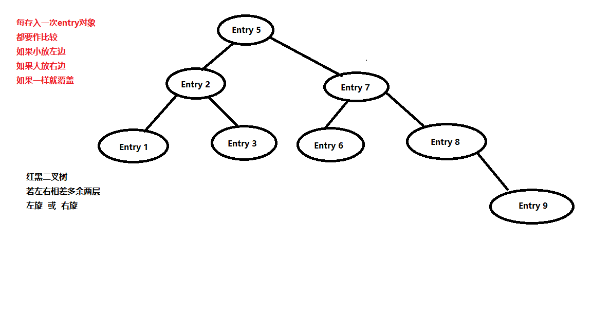 TreeMap.png