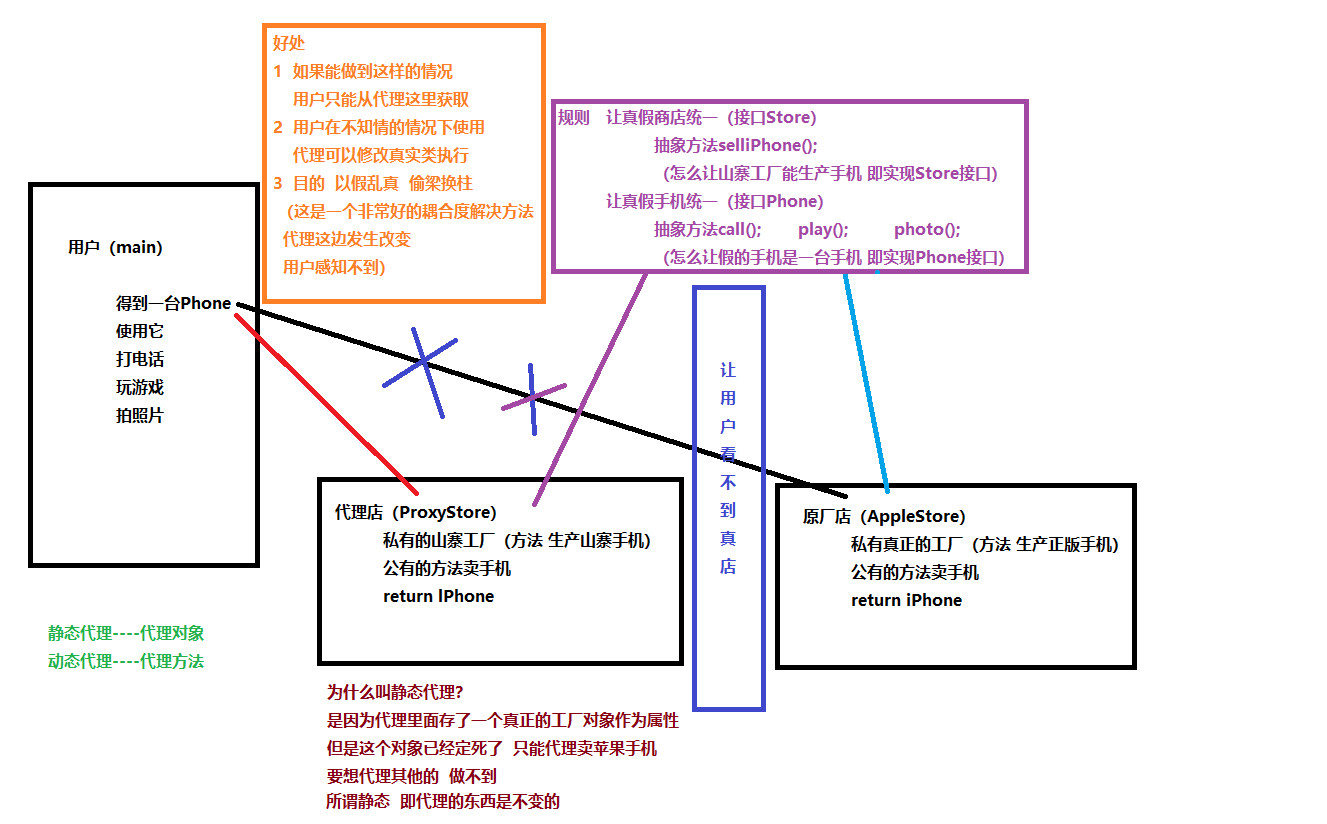静态代理.png