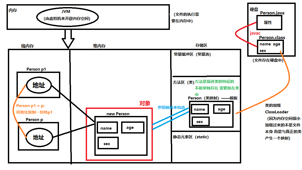 内存运行机制.png
