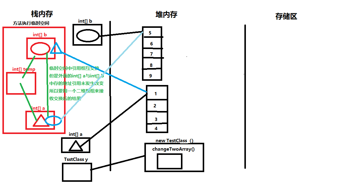 方法参数传递.png