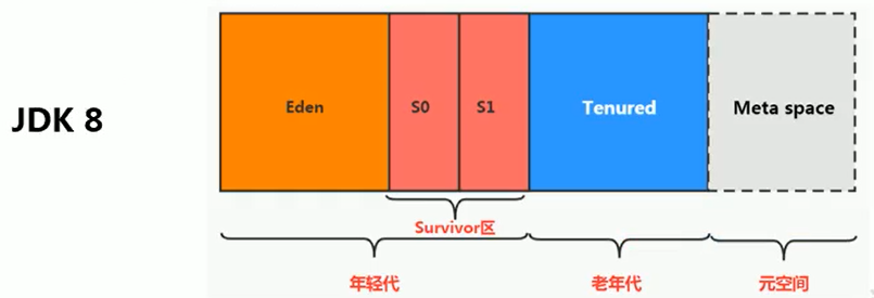 第二部分 JVM - 图5