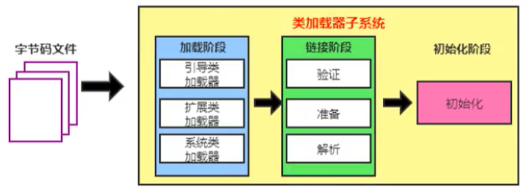 第二部分 JVM - 图25